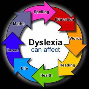 Πότε ανακαλύπτουμε την δυσλεξία;