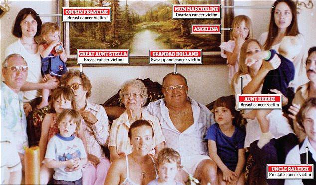 Καρκίνος &amp; κληρονομικότητα: Η σοκαριστική οικογενειακή φωτογραφία της Αντζελίνα Τζολί