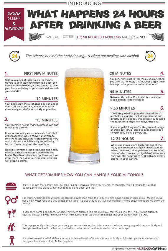 Τι προκαλεί στο σώμα η κατανάλωση μπύρας