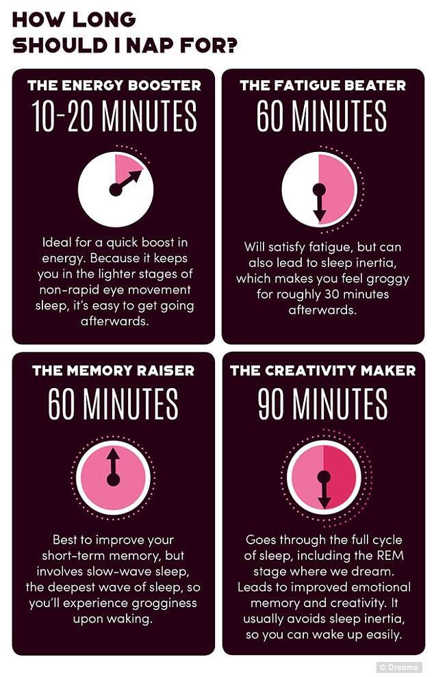 Πόσο πρέπει να διαρκεί ο μεσημεριανός ύπνος