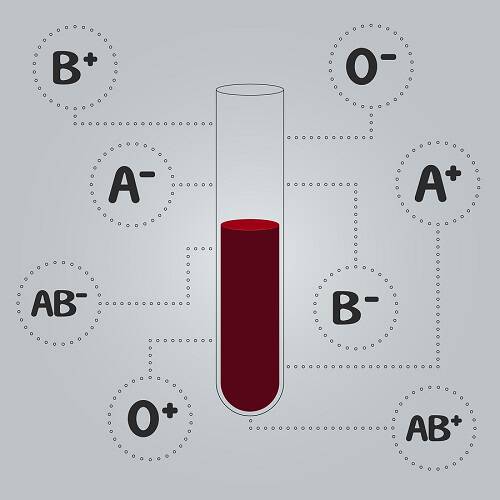 Η ομάδα αίματος «προβλέπει» τον κίνδυνο εμφράγματος & εγκεφαλικού