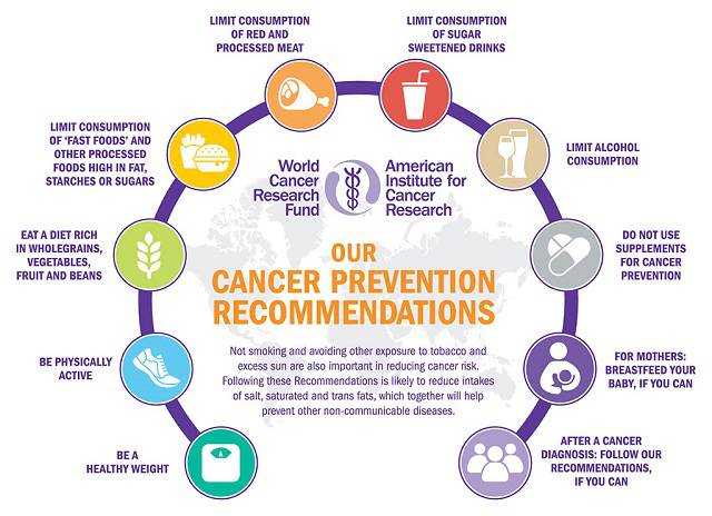 Πρόληψη καρκίνου: Πλάνο 10 σημείων για να μειώσετε τον κίνδυνο κατά 40%