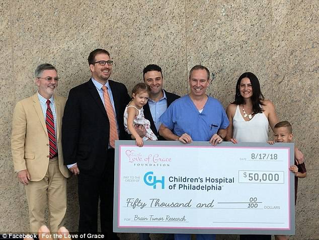 Now three years old, Gianna is continuing to defy doctors' predictions and thriving. Her family recently donated $50,000 to her hospital from their foundationÂ 