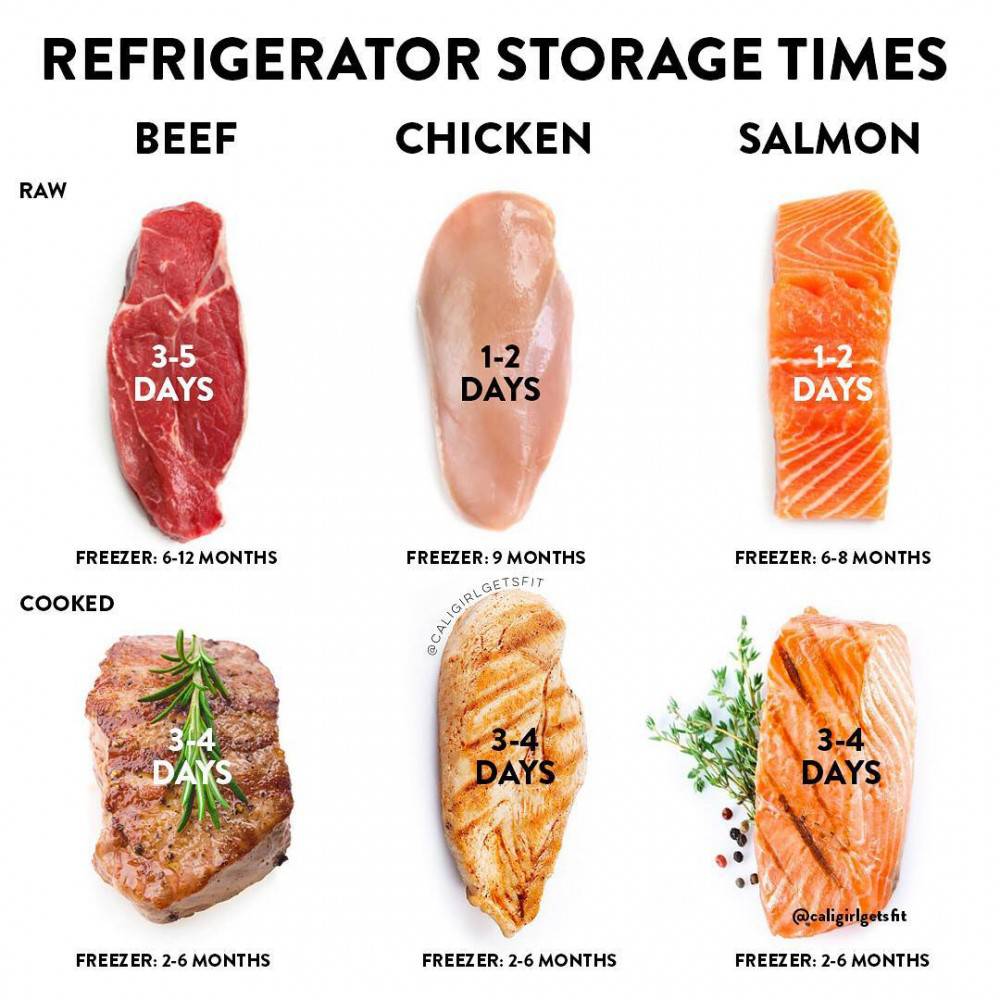 Κρέας, κοτόπουλο, ψάρι: Πόσο αντέχουν στη συντήρηση & πόσο στην κατάψυξη